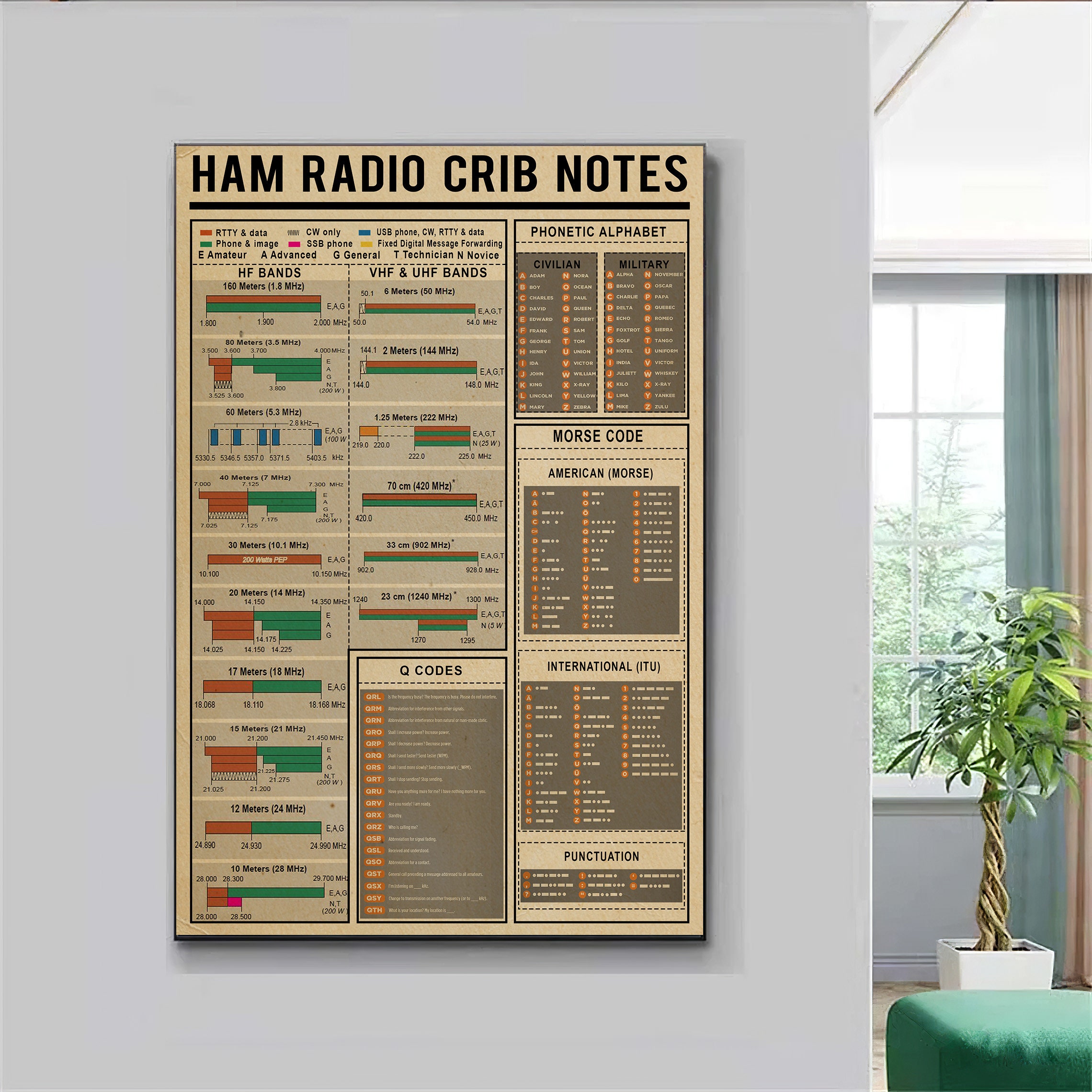 All Ham Radio Crib Notes Amateur Radio Entertainment Portrait picture