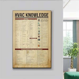 HVAC Poster, Air Conditioning Poster, Knowledge Poster, HVAC Technician Gift, Industrial Decor, Air Conditioner Poster, AC Poster