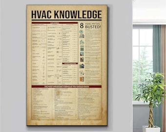 HVAC Poster, Air Conditioning Poster, Knowledge Poster, HVAC Technician Gift, Industrial Decor, Air Conditioner Poster, AC Poster