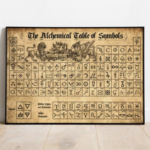 The Alchemical Table Of Symbols Poster, Witch Poster, Witchcraft Poster, Witch Print, Witch Decor, Witch Gift, Magic Lovers Gift, Home Decor