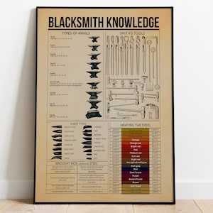 Blacksmith Knowledge Print Poster Wall Art, Vintage Blacksmith Inventions Poster, Blacksmith Poster, Housewarming Gift Home Decor