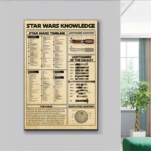 Star Wars Knowledge Poster, Star Wars Timeline Vintage Poster, Star Wars Wall Art, Star Wars Decor, Star Wars Movie Poster, Gifts for Fan