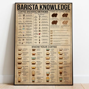 Barista Coffee Knowledge Poster, Coffee Guide Poster, Coffee Types Poster, Coffee Lover Gift, Coffee Addict Gift, Coffee Chart Poster