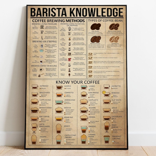 Coffee Chart Etsy