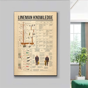 May include: A vintage-style poster with the title "Lineman Knowledge". The poster features a diagram of a utility pole line, a table of personal fall protection equipment, and illustrations of wood pole and steel structure lineman equipment. The poster is printed on a brown paper background.