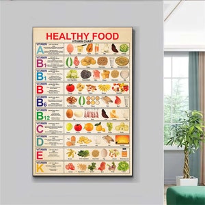 Healthy Food Chart Poster, Fruit and Vegetables Rainbow of Food Healthy Eating Poster Wall Art Print, Kitchen Food Art Decor,Botanical Print
