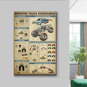 Monster Truck Knowledge Home Decor Wall Art Poster, Monster Trucks Poster, Trucks Lover Gifts, Wall Decor, Home Decor, Monster Truck Print