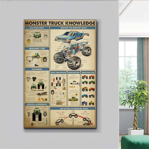Monster Truck Knowledge Home Decor Wall Art Poster, Monster Trucks Poster, Trucks Lover Gifts, Wall Decor, Home Decor, Monster Truck Print