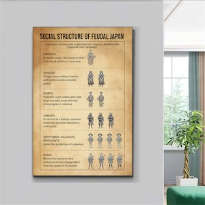 Vintage Japan Knowledge Poster, Social Structure Of Feudal Japan Poster, Japanese Poster, Travel History Poster, Exhibition Poster
