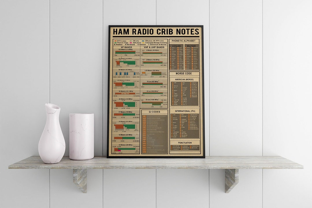 All Ham Radio Crib Notes Amateur Radio Entertainment Portrait Poster