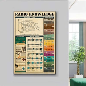 Radio Knowledge Poster, Vintage Knowledge Home Decor Office Decor, Knowledge Poster