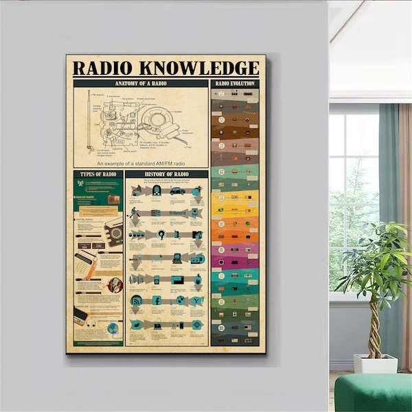 Radio Knowledge Poster, Vintage Knowledge Home Decor Office Decor, Knowledge Poster