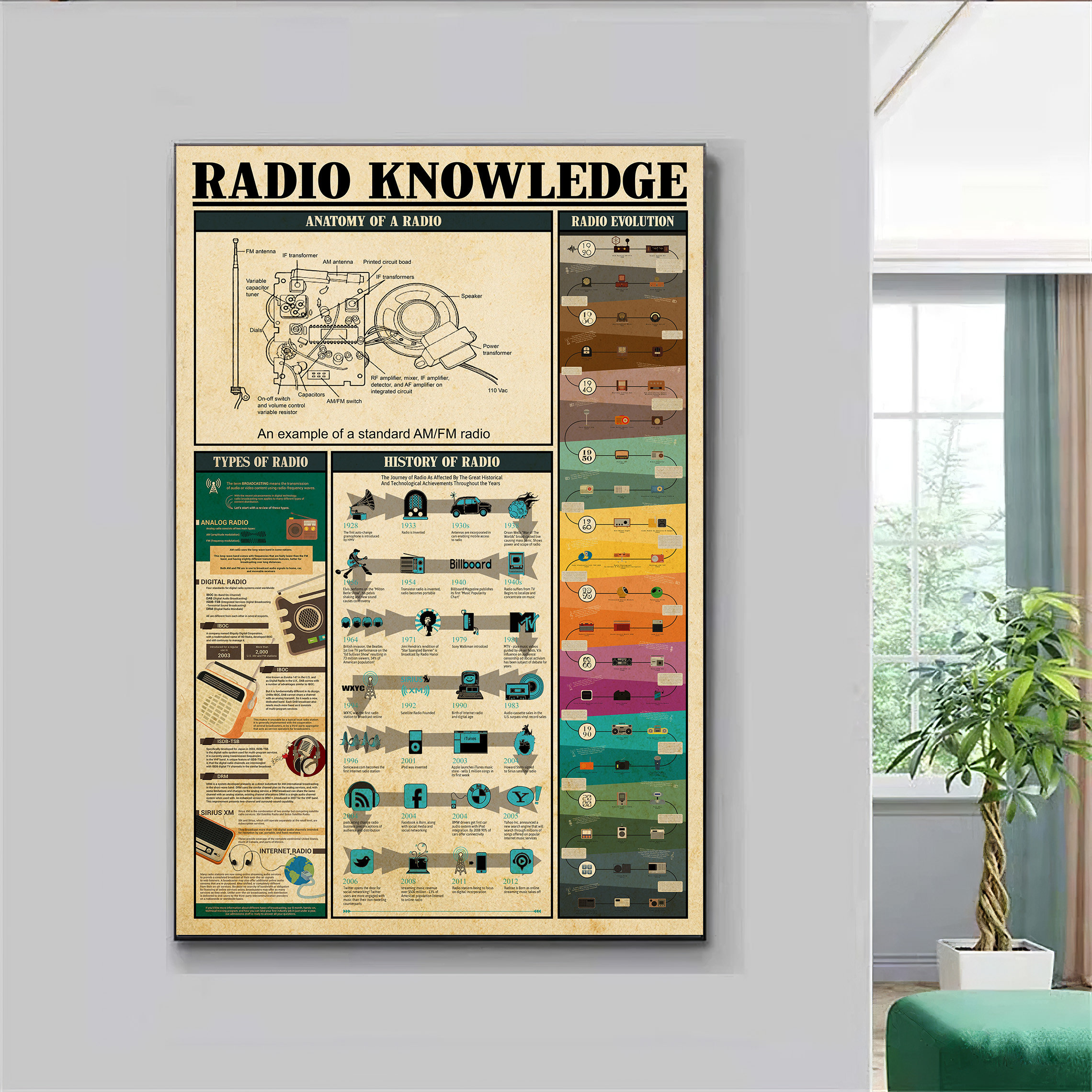 Radio Knowledge Poster Vintage Knowledge Home Decor Office