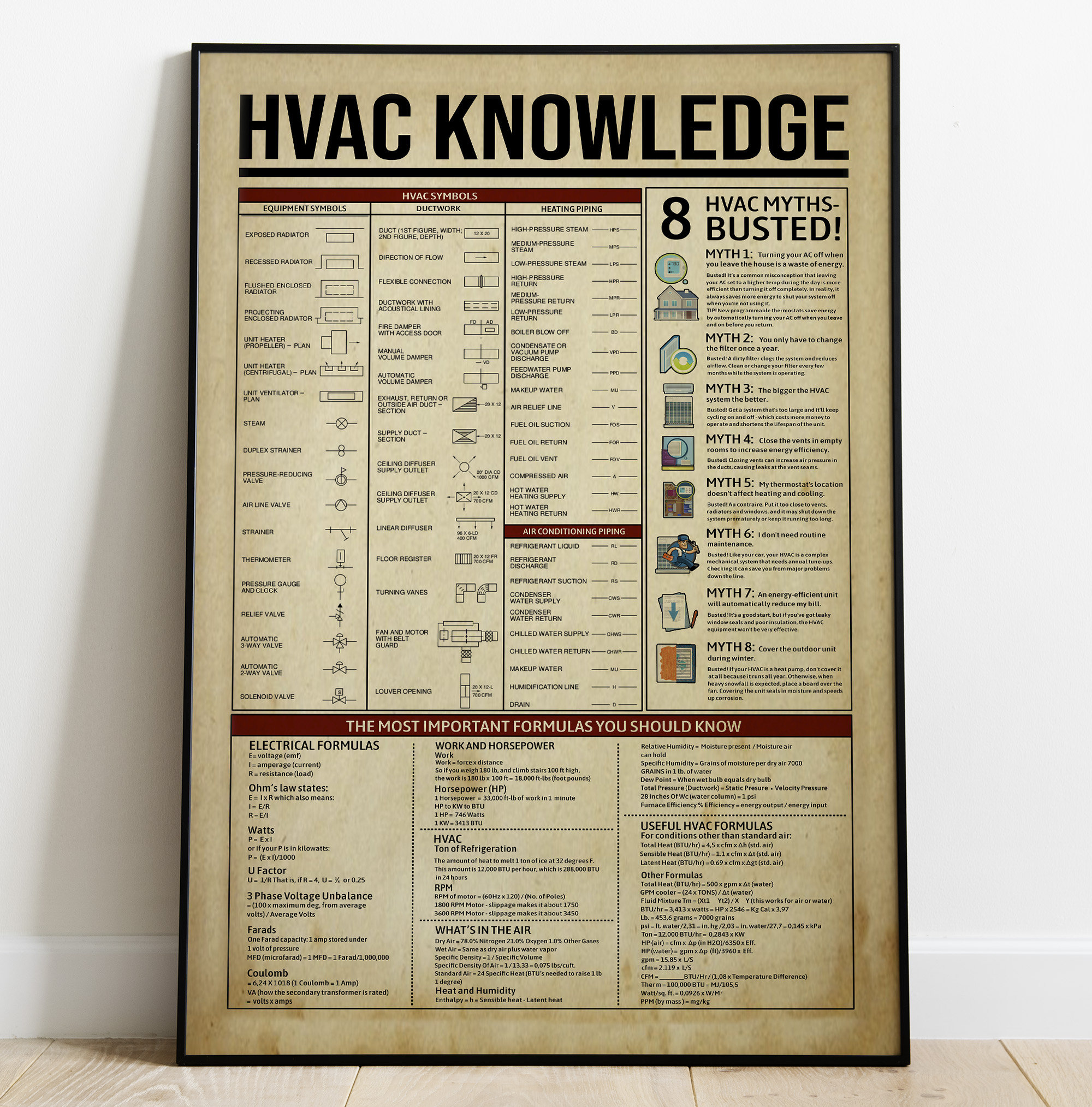 HVAC Poster Air Conditioning Poster Knowledge Poster HVAC Etsy