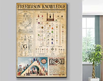 Puede incluir: Un póster de estilo vintage con un gráfico detallado del conocimiento masónico. El póster presenta un mapa de la familia masónica, símbolos y una descripción de lo que es un masón. El póster está impreso en un fondo beige con acentos marrones y negros.