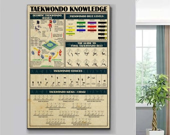 May include: A poster titled "TAEKWONDO KNOWLEDGE" with sections on Olympic basics, belt levels, tying the belt, stances, and kicks. The poster features illustrations and text, with a beige background and black text.