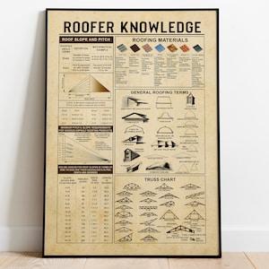 Roofer Knowledge Poster, Roof Slope and Pitch Roofing Materials Unframed Poster, Vintage Knowledge Poster Wall Art Home Decor Poster