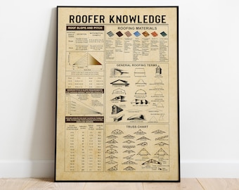 May include: A vintage-style poster with the title "Roofer Knowledge" and illustrations of roof types, materials, and construction details. The poster includes diagrams of roof slopes, pitches, and truss designs.