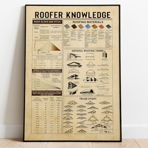 Roofer Knowledge Poster, Roof Slope and Pitch Roofing Materials Unframed Poster, Vintage Knowledge Poster Wall Art Home Decor Poster