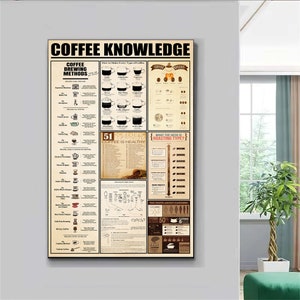 May include: A vintage-style poster with a brown background and white text. The poster is titled "Coffee Knowledge" and features illustrations and information about different coffee brewing methods, coffee types, roasting levels, and caffeine. The poster includes text such as "Coffee Brewing Methods", "How to Make Every Type of Coffee", "Coffee Species", "51 Scientific Reasons Coffee is Healthy", "What the Heck is Roasting Type?", and "The Truth About Caffeine".
