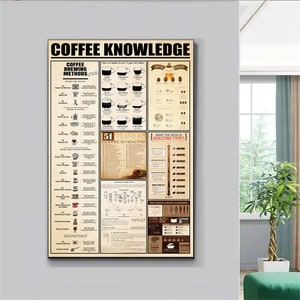 Coffee Knowledge Poster, Knowledge Poster, Coffee Lover Gift, Coffee Addict Poster, Coffee Chart, Coffee Home Wall Decor, Kitchen Decor