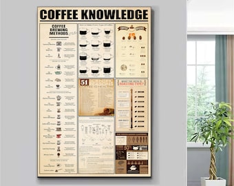 Coffee Knowledge Poster, Knowledge Poster, Coffee Lover Gift, Coffee Addict Poster, Coffee Chart, Coffee Home Wall Decor, Kitchen Decor