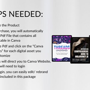 MRR PLR  bundle AI + Threads, threads unleashed Ebook, midjourney ai guide, chat gpt prompts, chat gpt mrr plr bundle, passive income bundle