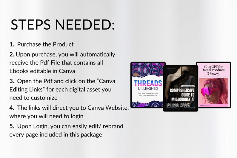 MRR PLR  bundle AI + Threads, threads unleashed Ebook, midjourney ai guide, chat gpt prompts, chat gpt mrr plr bundle, passive income bundle