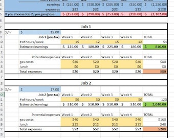 Herramienta rápida de comparación de empleos antes de impuestos