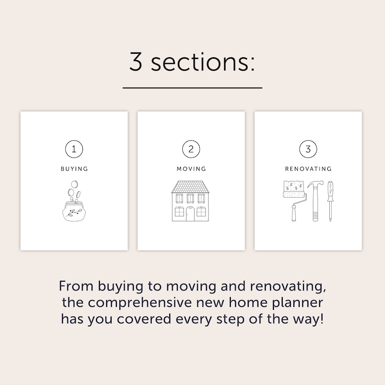 May include: Illustration of three sections for a home planner: buying, moving, and renovating. The buying section shows a purse with coins spilling out. The moving section shows a house. The renovating section shows a paint roller, hammer, and screwdriver.