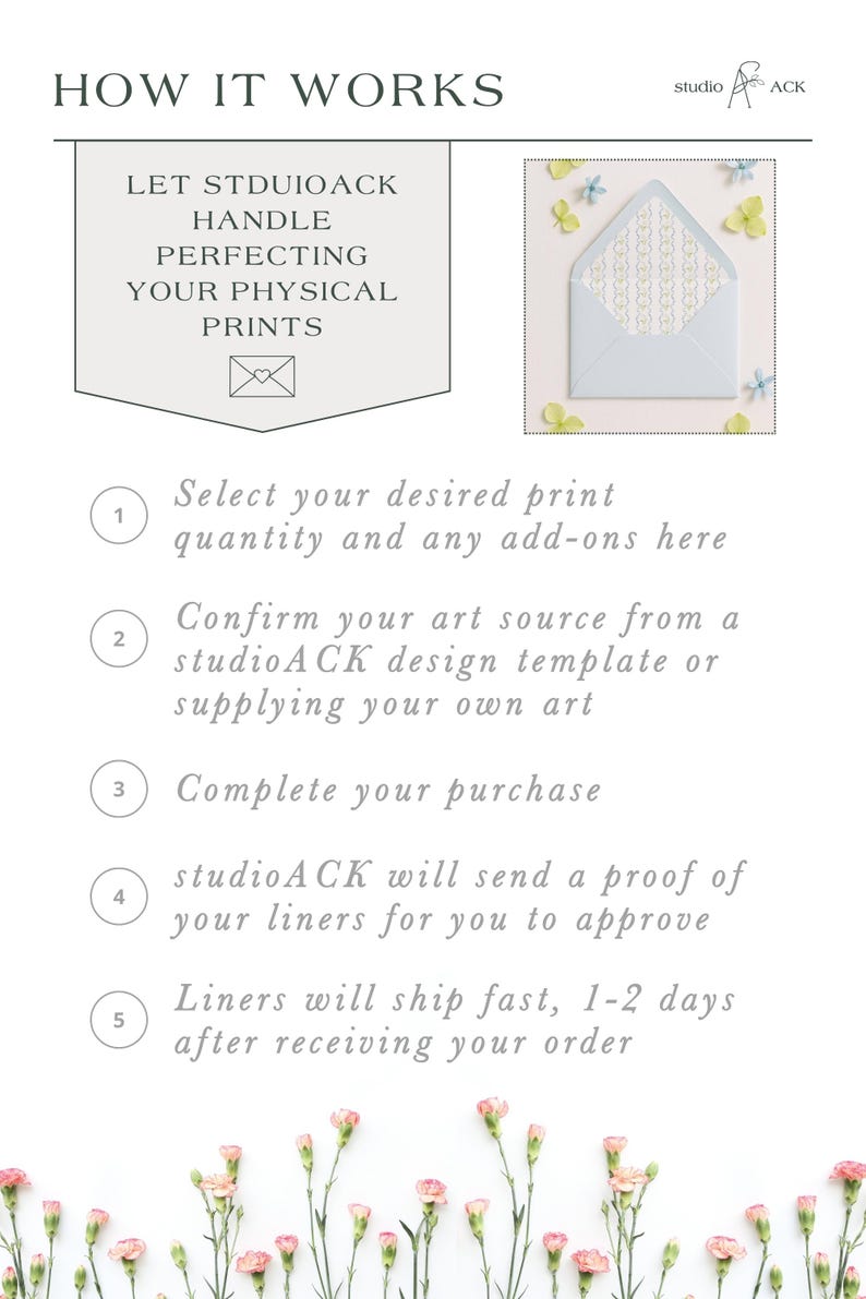 May include: An informational graphic titled HOW IT WORKS by studio ACK. It outlines a five-step process for ordering physical prints, featuring a light blue envelope with a patterned liner and a border of small pink and green flowers.