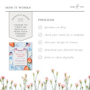 May include: An instructional graphic detailing the design process. It includes steps like purchasing on Etsy, editing on Canva, and printing. A 4th of July Cookout invitation is shown, with strawberries, flags, and floral elements. The text reads "HOW IT WORKS".