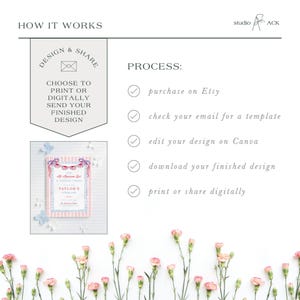 May include: An invitation design template with a patriotic theme, featuring red, white, and blue stripes and text. The image includes instructions: purchase on Etsy, check email, edit on Canva, download, and print or share digitally.