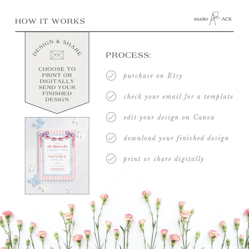 May include: An invitation design template with a patriotic theme, featuring red, white, and blue stripes and text. The image includes instructions: purchase on Etsy, check email, edit on Canva, download, and print or share digitally.