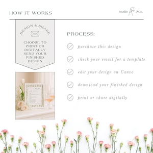 The image is a collage of various images, including a framed picture of flowers, a printed document, and a digital design. The collage is titled "HOW IT WORKS" and includes text that describes the process of creating a design and sharing it, such as choosing to print or digitally send the finished design, checking the email for a template, editing the design on Canva, and downloading the finished design.