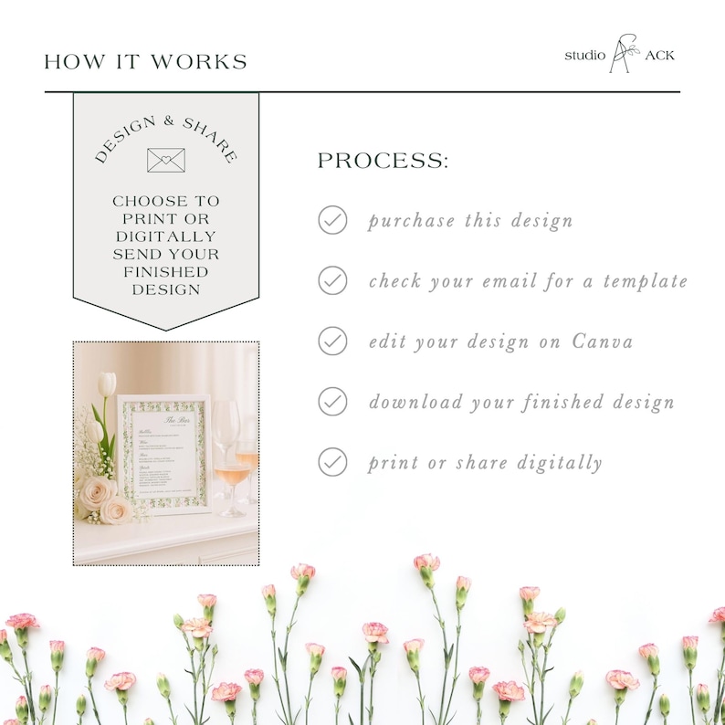 The image is a collage of various images, including a framed picture of flowers, a printed document, and a digital design. The collage is titled "HOW IT WORKS" and includes text that describes the process of creating a design and sharing it, such as choosing to print or digitally send the finished design, checking the email for a template, editing the design on Canva, and downloading the finished design.