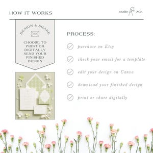 The image is a collage of various images, including a floral arrangement, a printed design, and a digital design. The text in the image provides information about the process of creating a design, such as choosing to print or digitally send a design, checking an email for a template, editing the design on Canva, and downloading the finished design.