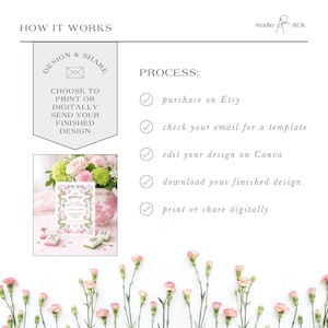 May include: An image showing the steps to design and share a finished design. The process includes purchasing on Etsy, checking email, editing on Canva, downloading, and printing or sharing digitally. The image features a floral arrangement and the text "HOW IT WORKS".