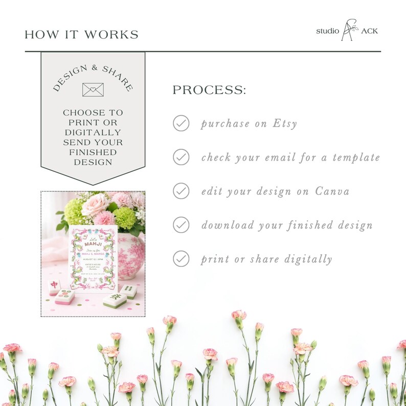 May include: An image showing the steps to design and share a finished design. The process includes purchasing on Etsy, checking email, editing on Canva, downloading, and printing or sharing digitally. The image features a floral arrangement and the text "HOW IT WORKS".
