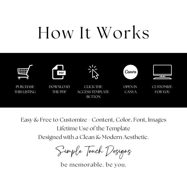 May include: A black and white graphic showing how to use a Canva template. The steps are: purchase the listing, download the PDF, click the access template button, open in Canva, and customise for you. The text "Easy & Free to Customise - Content, Colour, Font, Images" is below the graphic. The text "Lifetime Use of the Template" is below that. The text "Designed with a Clean & Modern Aesthetic." is below that. The text "Simple Touch Designs" is below that. The text "be memorable. be you." is below that.