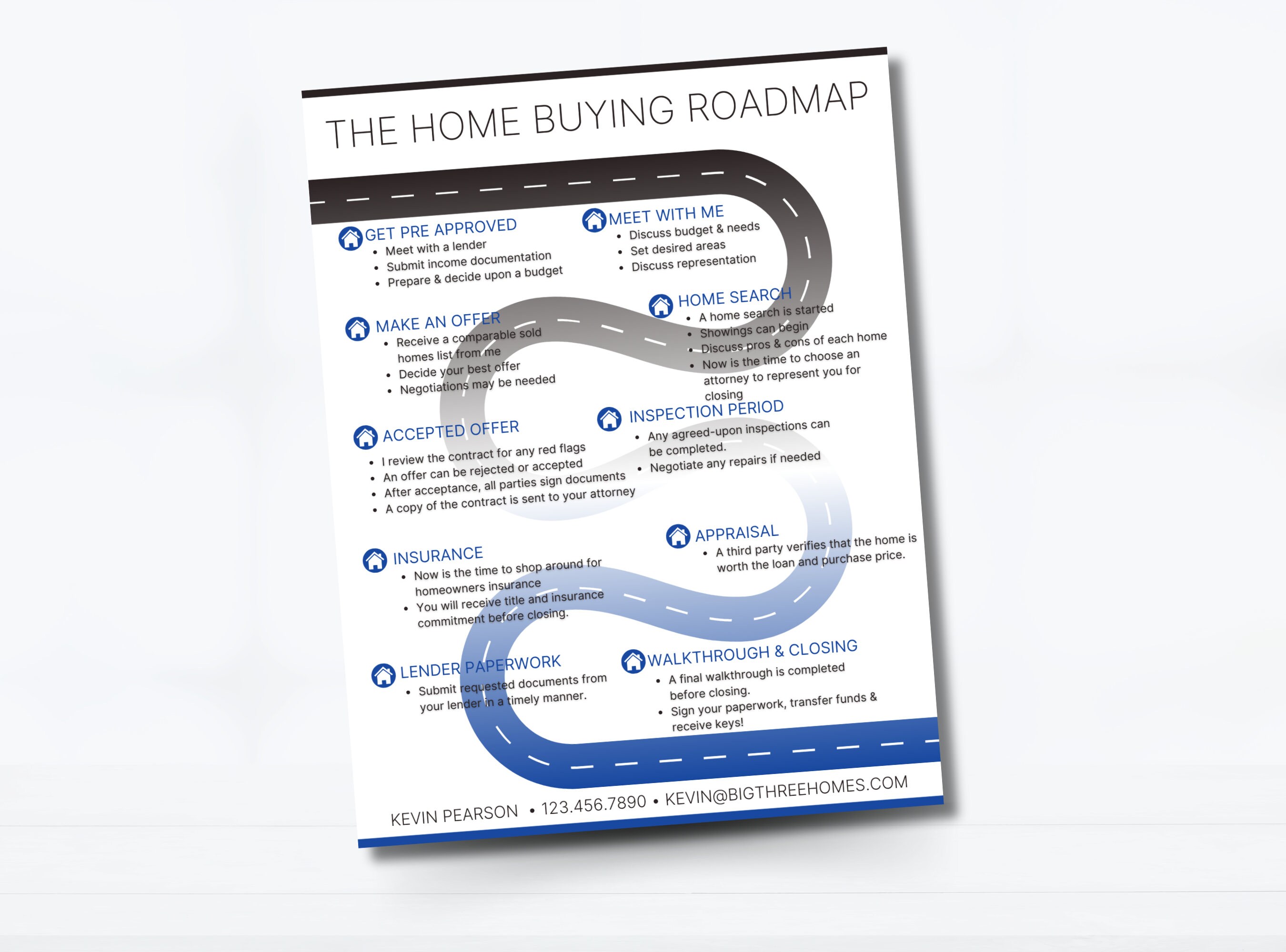 Home Buyer Roadmap Template: Real Estate Agent Guide (EDIT IN CANVA) - Etsy