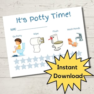 Może przedstawiać: Drukowana tabela do nauki korzystania z nocnika z ilustracjami dziecka siadającego na nocniku, wycierającego się, spuszczającego wodę w toalecie i myjącego ręce. Tabela ma miejsce na imię i rząd gwiazdek jako nagrody.