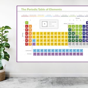 Periodensystem Elemente Lehrtafel Großes Poster Kunst Geschenk - A1 LAMINIERT DRUCK