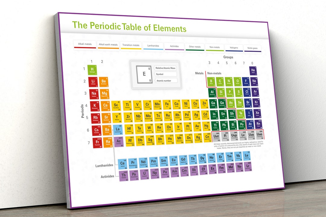 Periodic Table of Elements Educational Large CANVAS Art Print Gift A0 ...