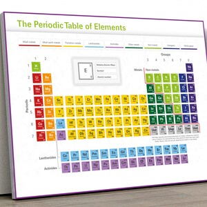 Periodic Table of Elements Educational Large CANVAS Art Print Gift A0 A1 A2 A3 A4