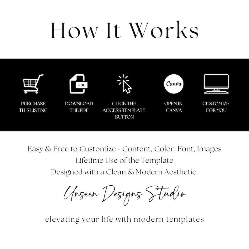 Puede incluir: Un gr&aacute;fico en blanco y negro que muestra c&oacute;mo usar una plantilla de Canva. Los pasos son: comprar la lista, descargar el PDF, hacer clic en el bot&oacute;n de acceso a la plantilla, abrir en Canva y personalizar para ti. El texto "F&aacute;cil y gratuito de personalizar: contenido, color, fuente, im&aacute;genes" est&aacute; debajo del gr&aacute;fico. El texto "Uso de por vida de la plantilla" est&aacute; debajo de eso. El texto "Dise&ntilde;ado con una est&eacute;tica limpia y moderna." est&aacute; debajo de eso. El texto "Unseen Designs Studio" est&aacute; debajo de eso. El texto "elevar tu vida con plantillas modernas" est&aacute; debajo de eso.