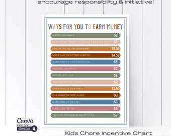 Tabla de tareas para niños imprimible, tabla editable de responsabilidades y asignación (PDF)
