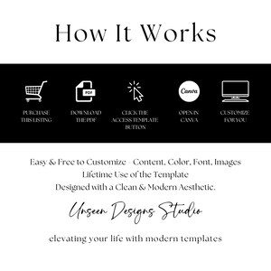 May include: A black and white graphic showing how to use a Canva template. The steps are: purchase the listing, download the PDF, click the access template button, open in Canva, and customise for you. The text "Easy & Free to Customise - Content, Colour, Font, Images" is below the graphic. The text "Lifetime Use of the Template" is below that. The text "Designed with a Clean & Modern Aesthetic." is below that. The text "Unseen Designs Studio" is below that. The text "elevating your life with modern templates" is below that.