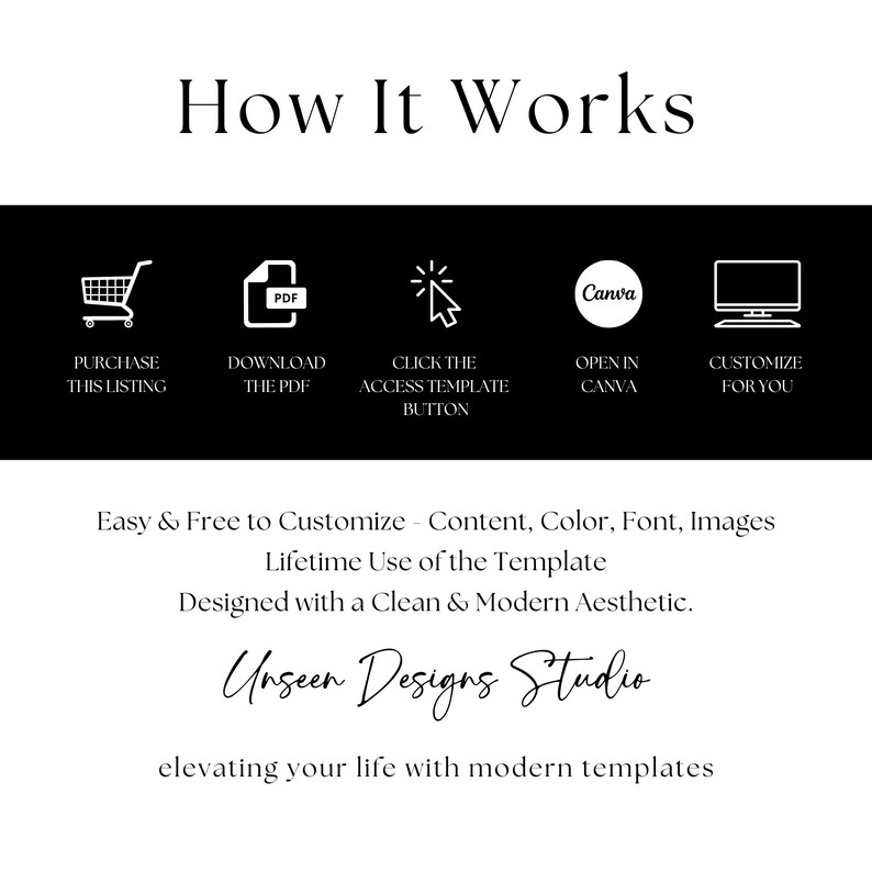 May include: A black and white graphic showing how to use a Canva template. The steps are: purchase the listing, download the PDF, click the access template button, open in Canva, and customise for you. The text "Easy & Free to Customise - Content, Colour, Font, Images" is below the graphic. The text "Lifetime Use of the Template" is below that. The text "Designed with a Clean & Modern Aesthetic." is below that. The text "Unseen Designs Studio" is below that. The text "elevating your life with modern templates" is below that.