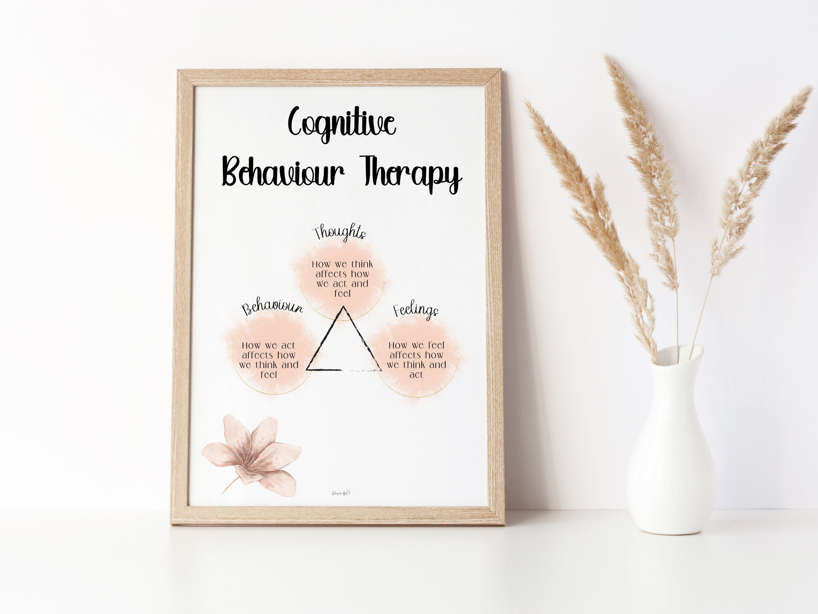 CBT Triangle Mental Health Printable Social Emotional Emotional ...